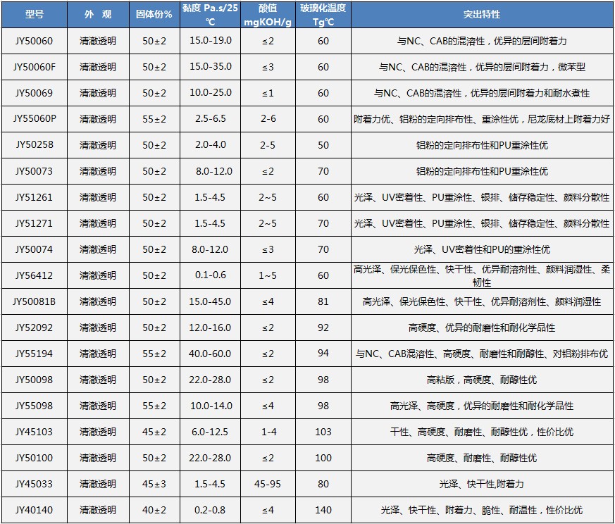 1.3硬質塑膠cn