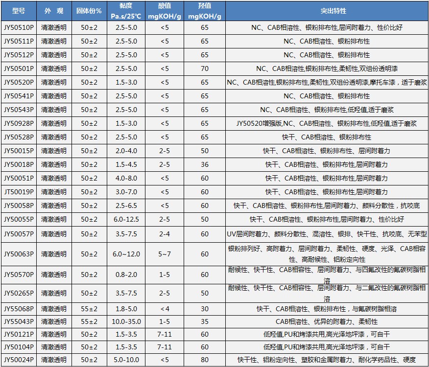 3.1低固cn
